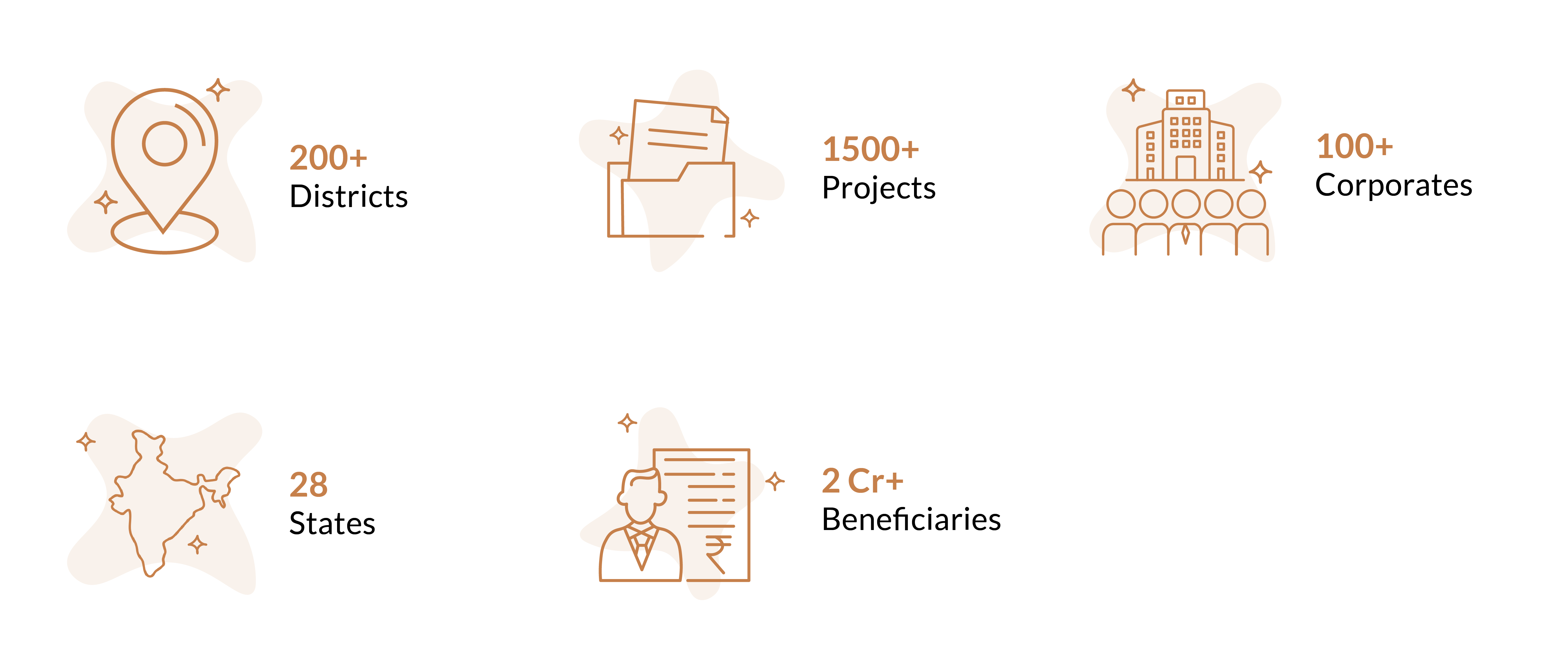 SoulAce Advantages